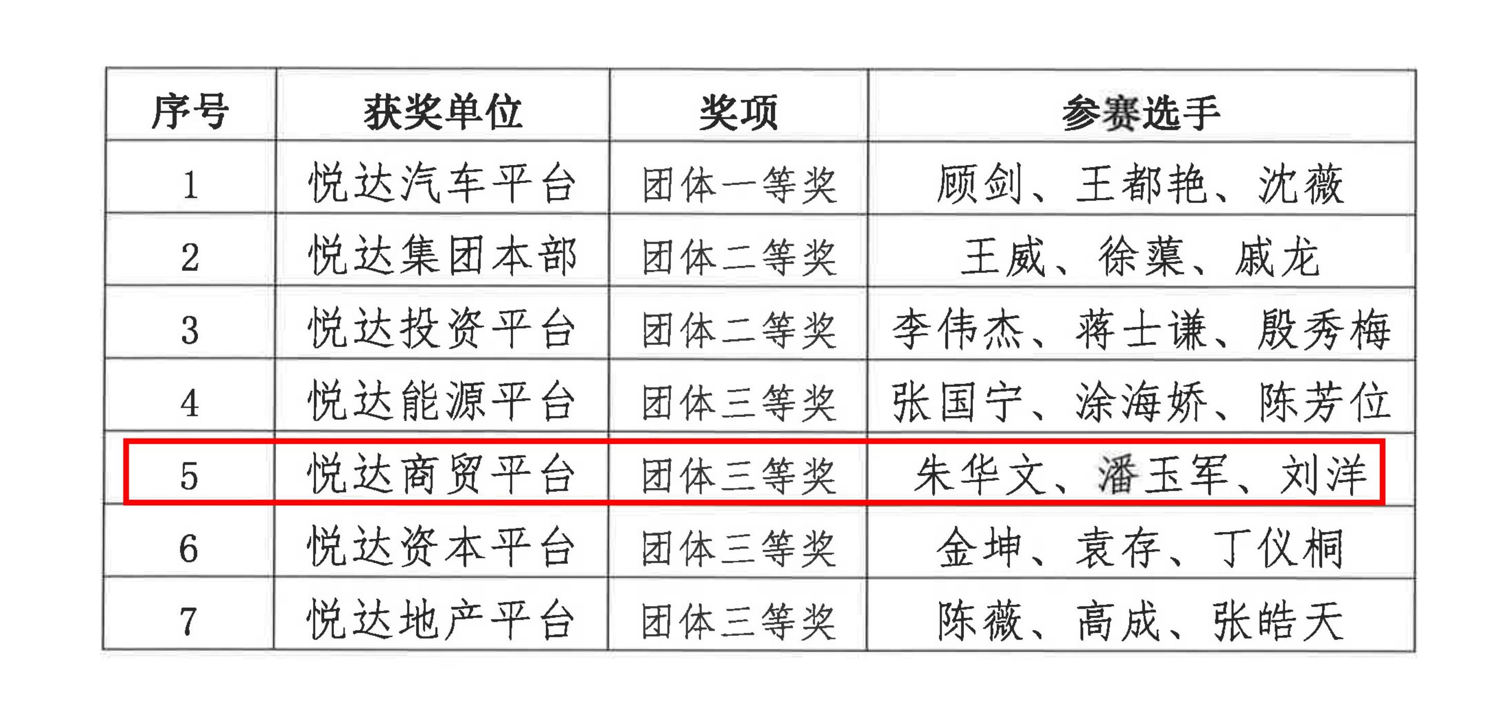 關(guān)于公布“悅達(dá)杯”財(cái)務(wù)技能競賽結(jié)果的通知（蘇悅工2024 3號文）_04.jpg
